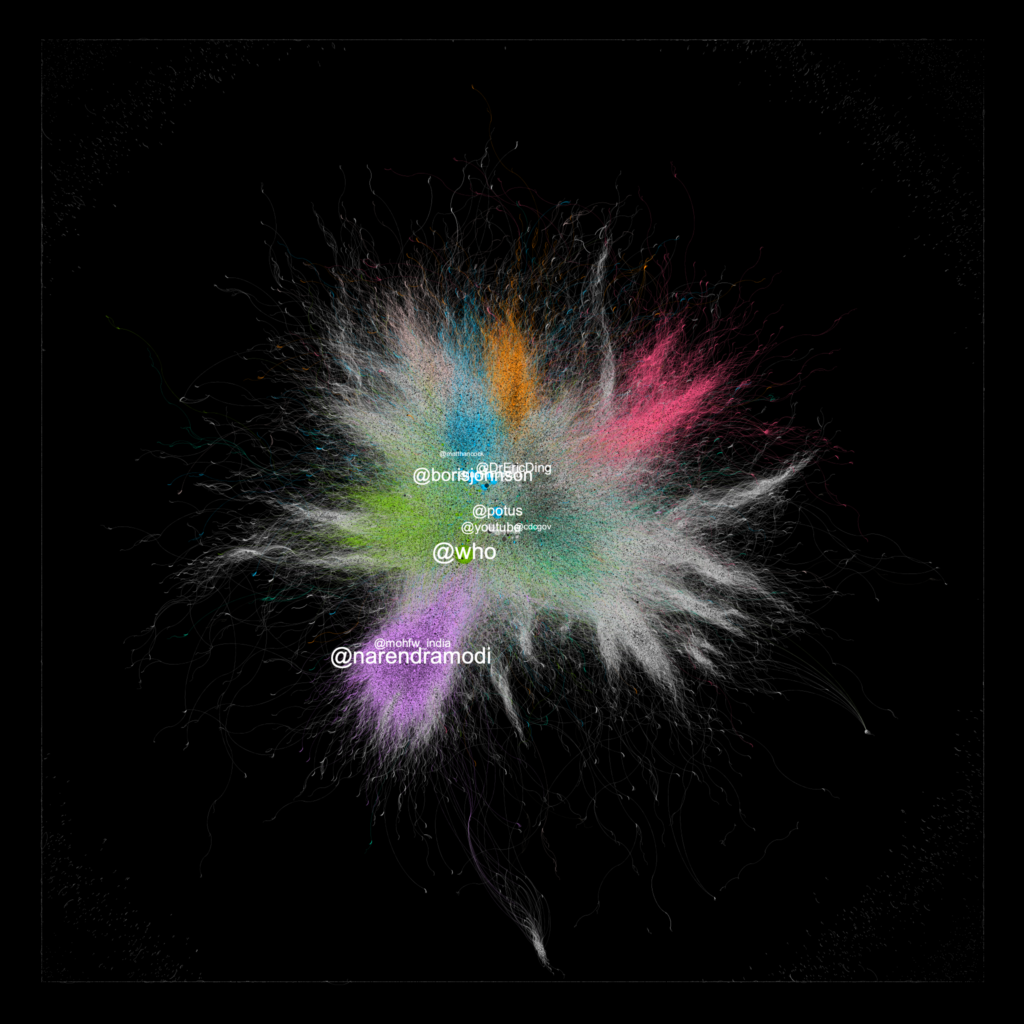 Interaction Networks of #COVID19 and “Delta variant” on Twitter